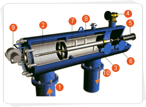 CAF9800系列電動全自動過濾器