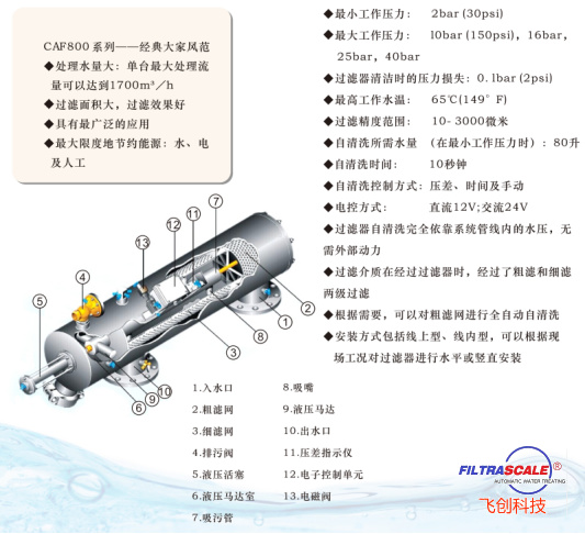 李俊林CAF800XIL型水動(dòng)吸式自清洗過濾器在農(nóng)業(yè)行業(yè)的應(yīng)用193.png